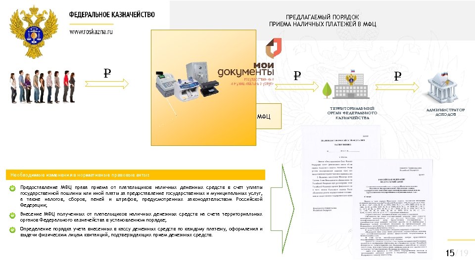ПРЕДЛАГАЕМЫЙ ПОРЯДОК ПРИЕМА НАЛИЧНЫХ ПЛАТЕЖЕЙ В МФЦ Прием платежей в кассу МФЦ ТЕРРИТОРИАЛЬНЫЙ ОРГАН