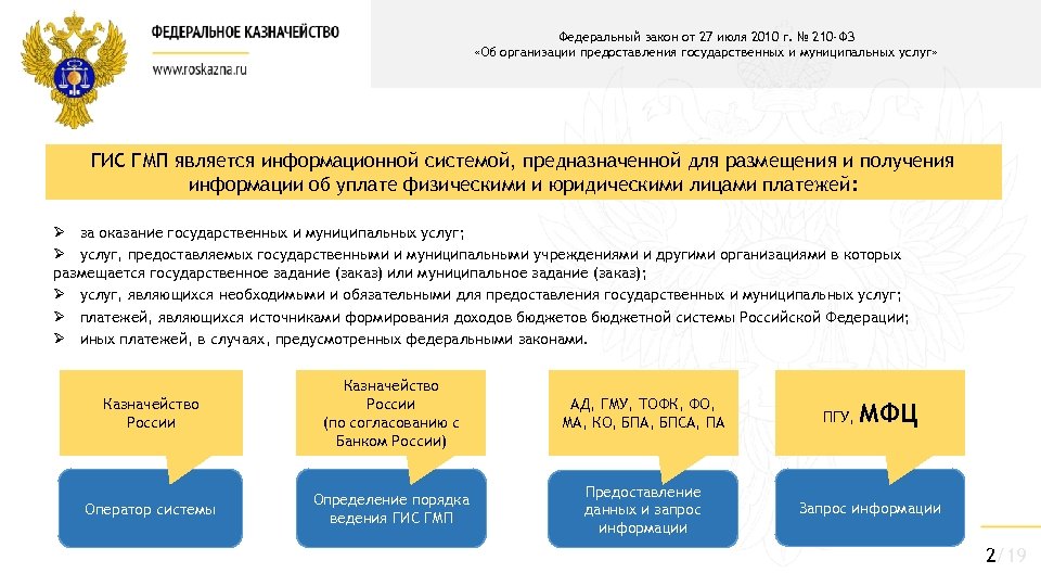 Федеральный закон 210 фз. 210 ФЗ МФЦ кратко. Взаимодействие МФЦ. 210 ФЗ О предоставлении государственных и муниципальных услуг кратко. 210 ФЗ МФЦ краткое содержание.