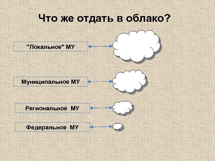 Что же отдать в облако? 