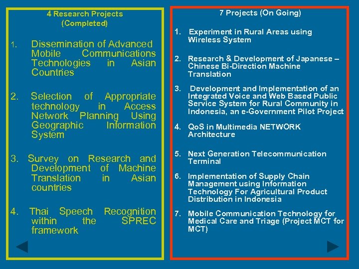 4 Research Projects (Completed) 1. 2. Dissemination of Advanced Mobile Communications Technologies in Asian