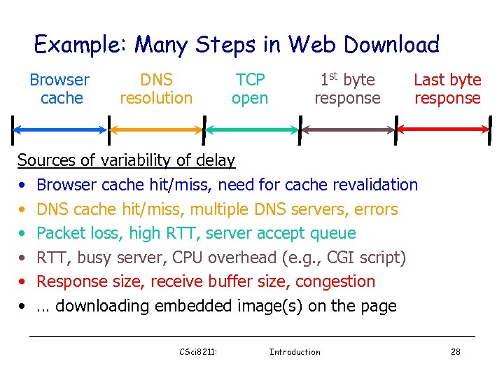 Example: Many Steps in Web Download Browser cache DNS resolution TCP open 1 st