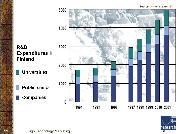 Source: www. research. fi R&D Expenditures in Tuotekehitysmenot Finland Universities Public sector Companies 11