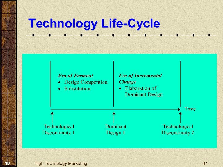 Technology Life-Cycle 19 High Technology Marketing ar 
