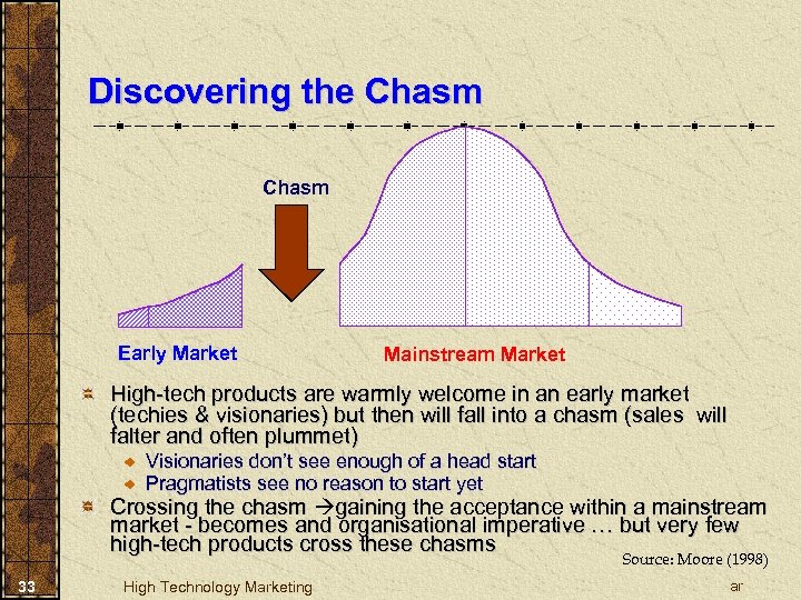 Discovering the Chasm Early Market Mainstream Market High-tech products are warmly welcome in an