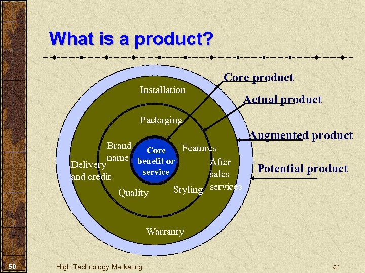 What is a product? Core product Installation Actual product Packaging Brand Core Features name