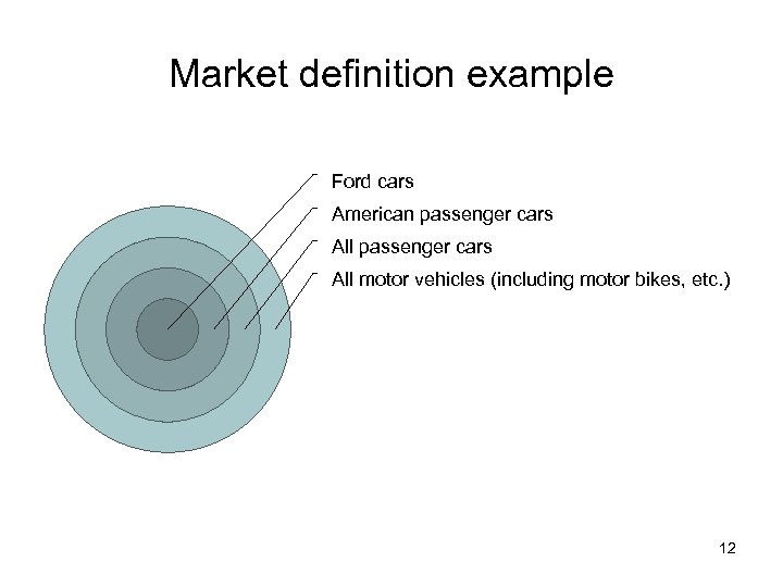 Market definition example Ford cars American passenger cars All motor vehicles (including motor bikes,
