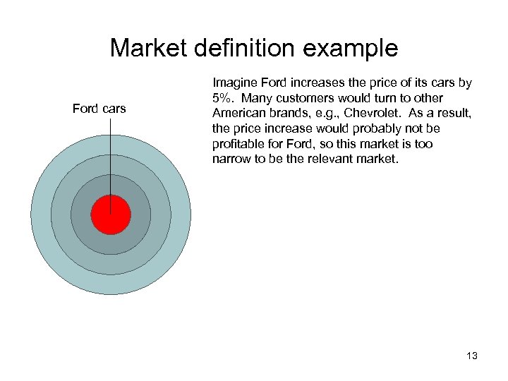 Market definition example Ford cars Imagine Ford increases the price of its cars by