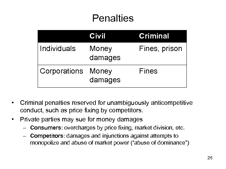 Penalties Civil Individuals Criminal Money damages Fines, prison Corporations Money damages Fines • Criminal