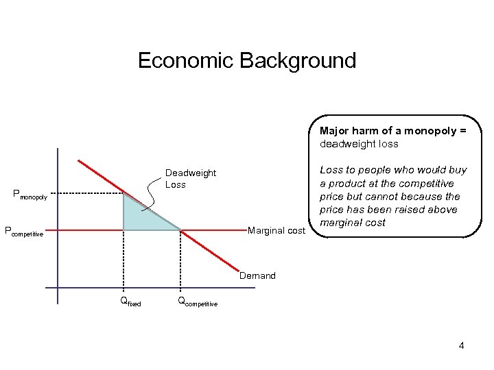 Economic Background Major harm of a monopoly = deadweight loss Deadweight Loss Pmonopoly Pcompetitive
