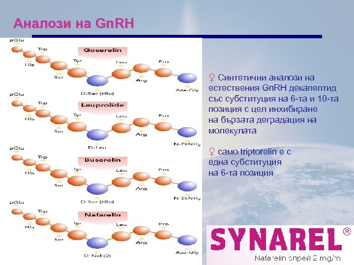 Аналози на Gn. RH ♀ Синтетични аналози на естествения Gn. RH декапептид със субституция