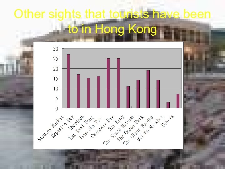 Other sights that tourists have been to in Hong Kong 