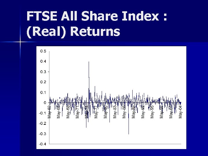 FTSE All Share Index : (Real) Returns 