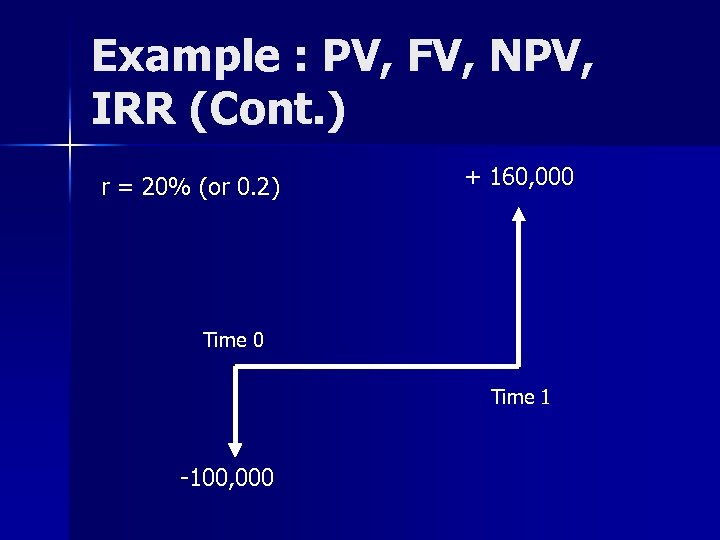 Example : PV, FV, NPV, IRR (Cont. ) r = 20% (or 0. 2)