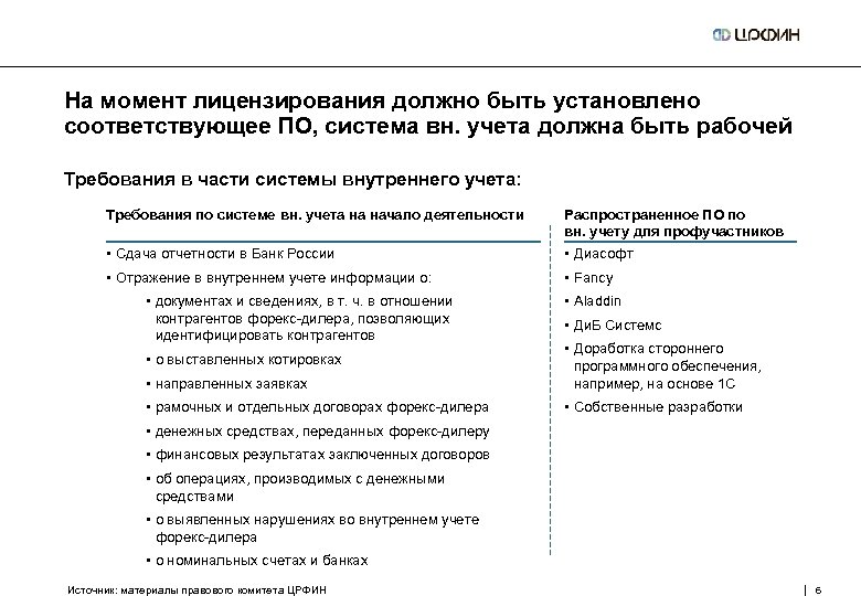 На момент лицензирования должно быть установлено соответствующее ПО, система вн. учета должна быть рабочей