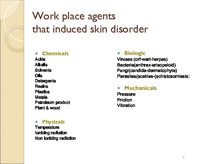 Work place agents that induced skin disorder Chemicals Acids Alkalis Solvents Oils Detergents Resins