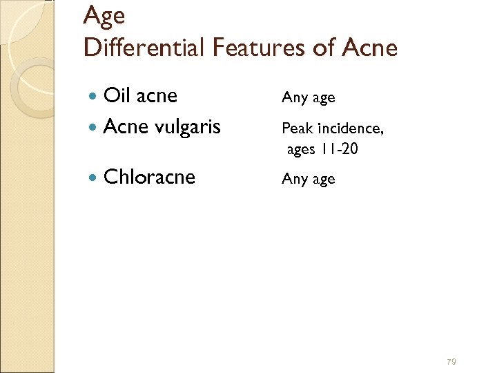 Age Differential Features of Acne Oil acne Acne vulgaris Any age Chloracne Any age