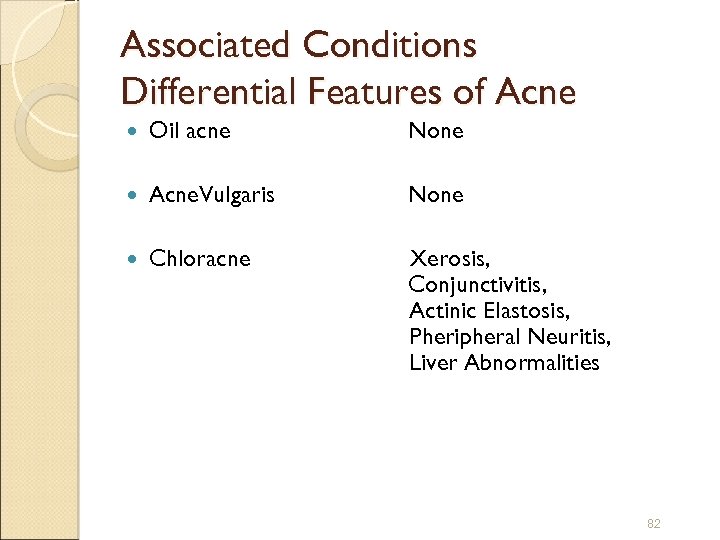 Associated Conditions Differential Features of Acne Oil acne None Acne. Vulgaris None Chloracne Xerosis,