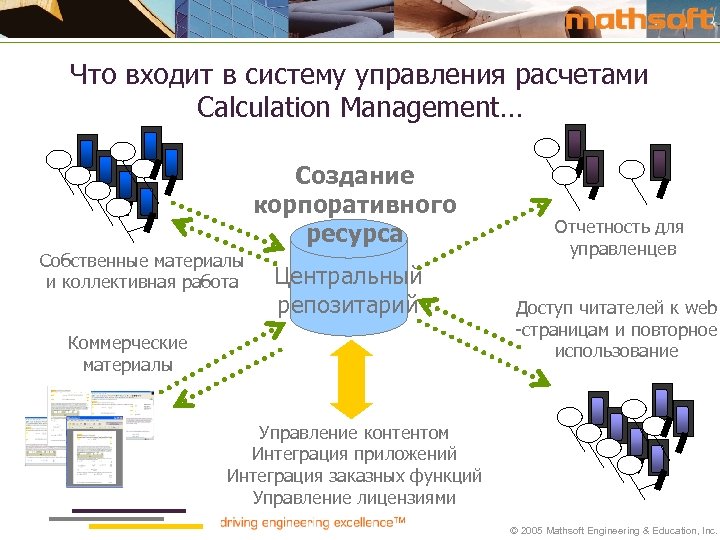 Что входит в систему управления расчетами Calculation Management… Создание корпоративного ресурса Собственные материалы и