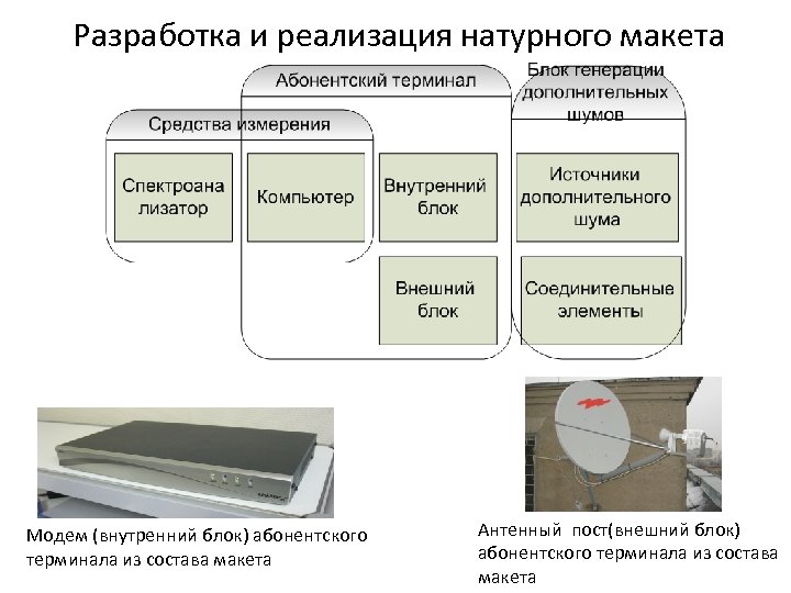 Разработка и реализация натурного макета Модем (внутренний блок) абонентского терминала из состава макета Антенный