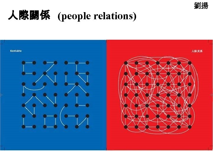 人際關係 (people relations) 劉揚 
