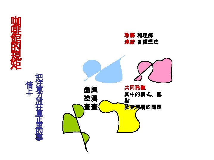 咖 啡 館 的 規 矩 聆聽 和理解 連結 各種想法 ﹗ 把 情注 上意