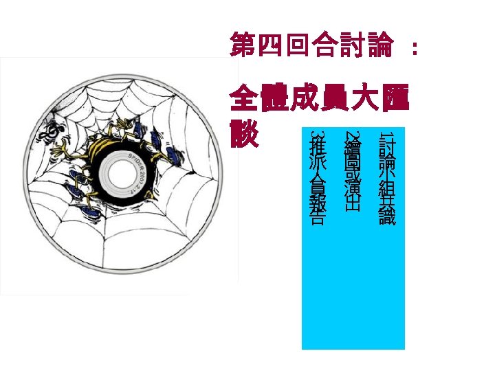 第四回合討論 : 3 2 1 全體成員大匯 談 推 繪 討 派 人 員 報