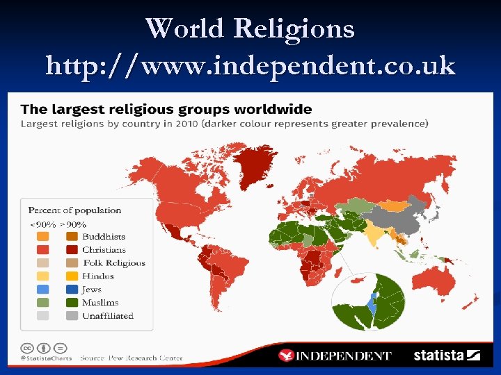 World Religions http: //www. independent. co. uk 