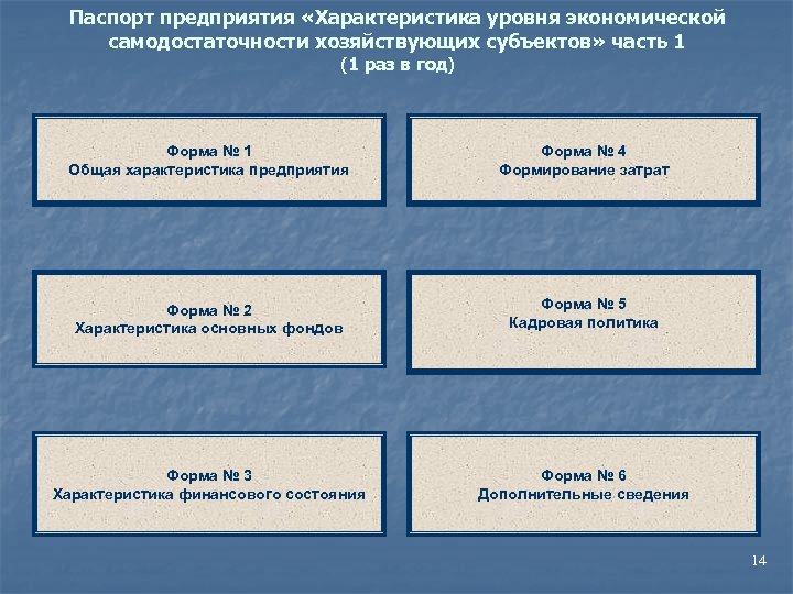 Паспорт предприятия образец заполнения