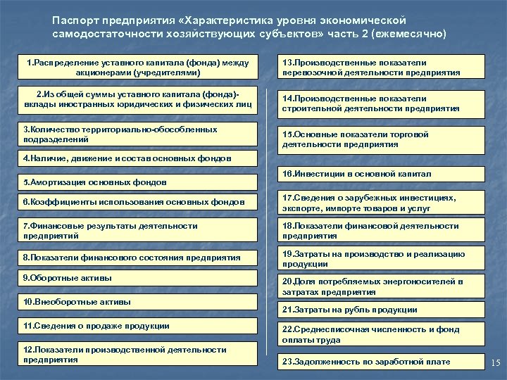 Экономический паспорт предприятия образец