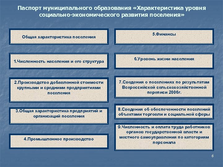 Паспорт муниципального образования образец