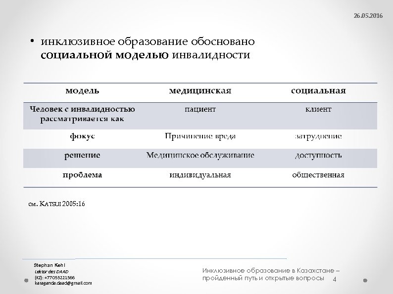 Инклюзивного образования в республике казахстан. Инклюзивная модель инвалидности.