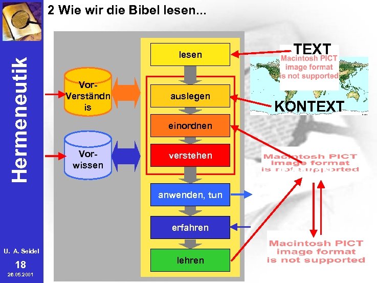 Hermeneutik 2 Wie wir die Bibel lesen. . . lesen Vor. Verständn is auslegen