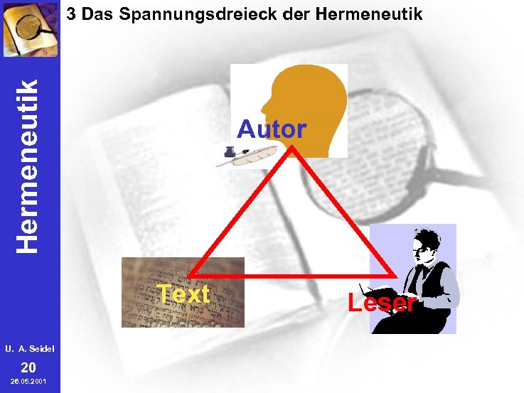 Hermeneutik 3 Das Spannungsdreieck der Hermeneutik Autor Text U. A. Seidel 20 26. 05.