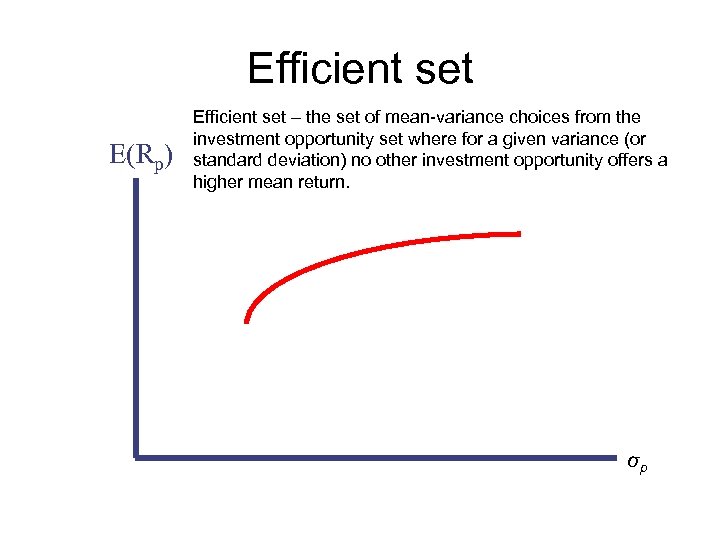 Efficient set E(Rp) Efficient set – the set of mean-variance choices from the investment