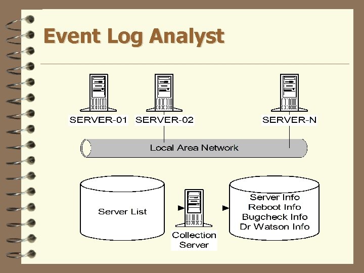Event Log Analyst 