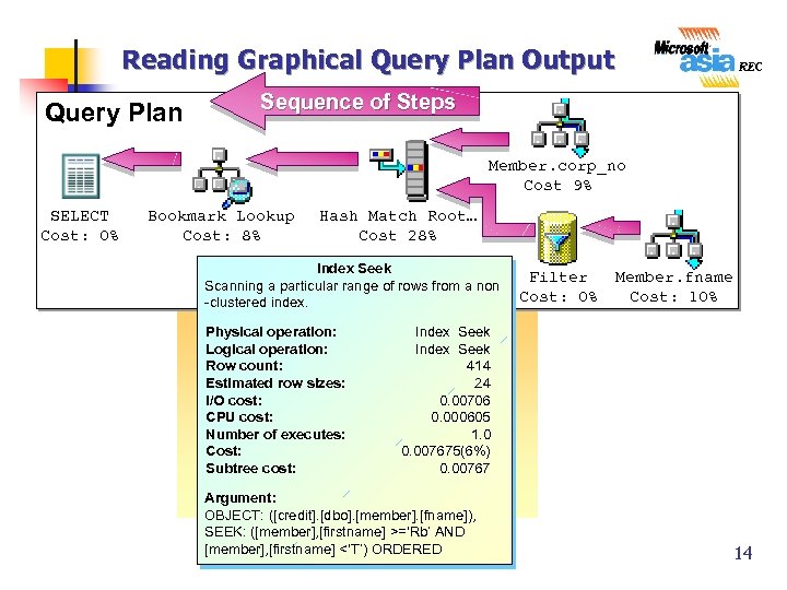 Reading Graphical Query Plan Output Query Plan Sequence of Steps Member. corp_no Cost 9%