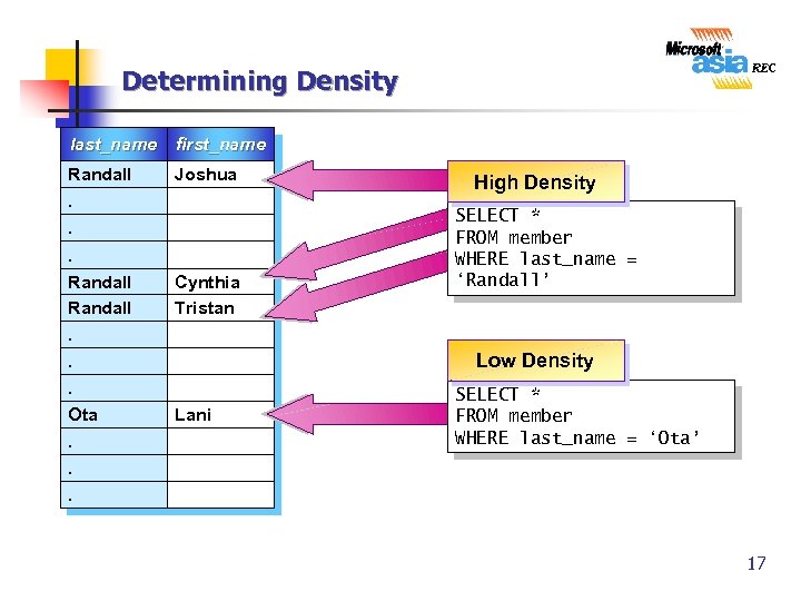 Determining Density last_name first_name Randall Joshua . . . Randall. . . Ota. .