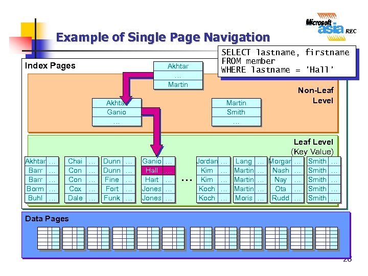 Example of Single Page Navigation Index Pages SELECT lastname, firstname FROM member WHERE lastname