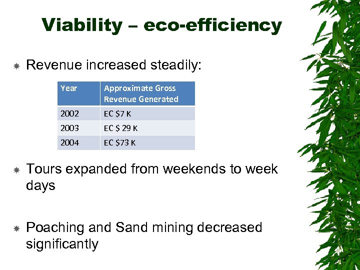 Viability – eco-efficiency Revenue increased steadily: Year Approximate Gross Revenue Generated 2002 EC $7