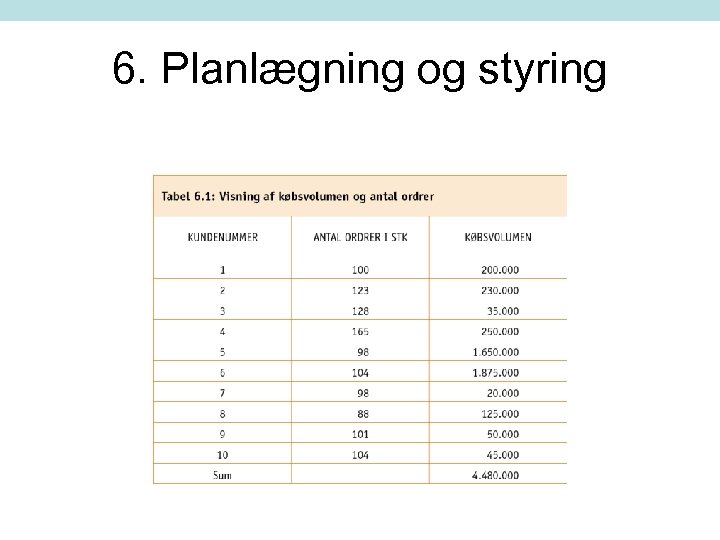 6. Planlægning og styring 
