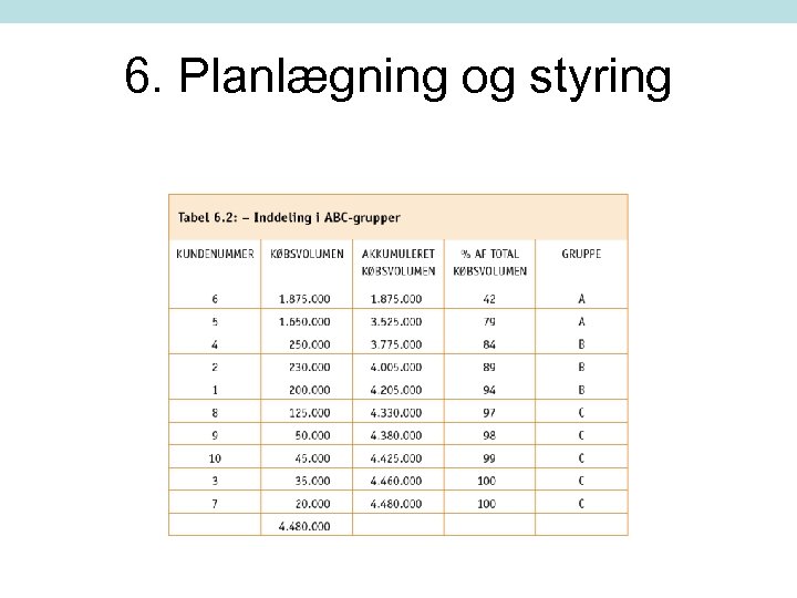 6. Planlægning og styring 