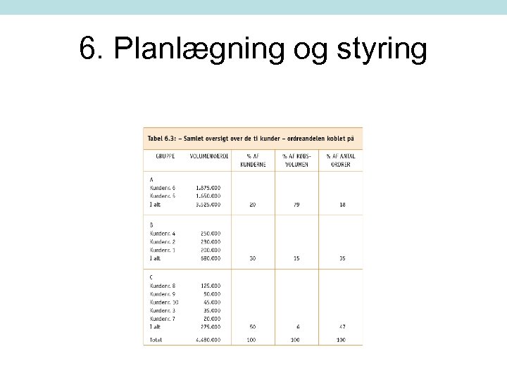 6. Planlægning og styring 