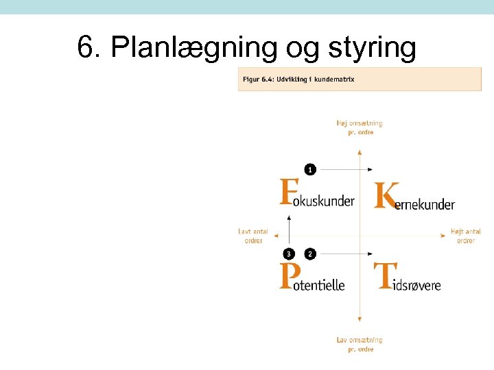 6. Planlægning og styring 