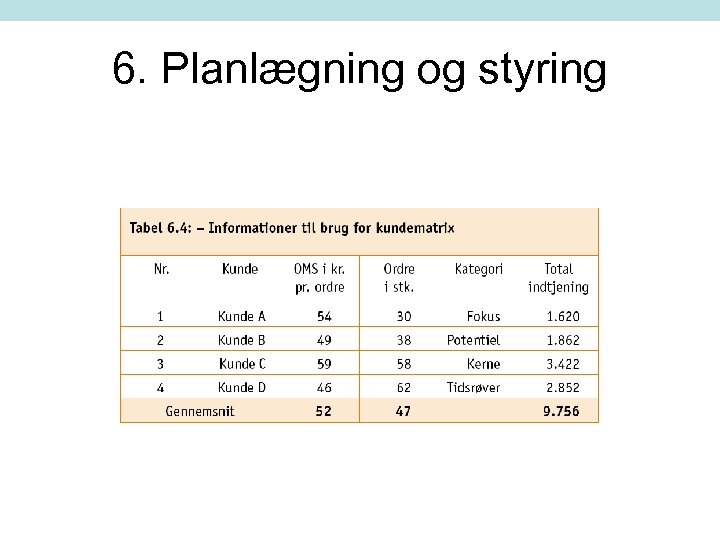 6. Planlægning og styring 