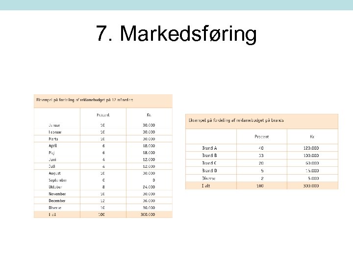7. Markedsføring 