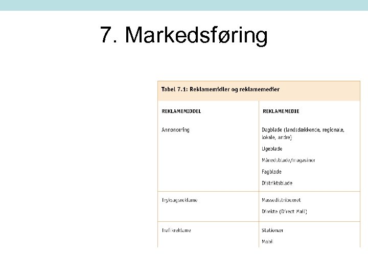 7. Markedsføring 