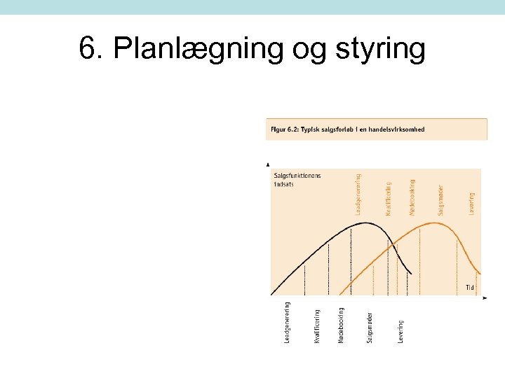 6. Planlægning og styring 