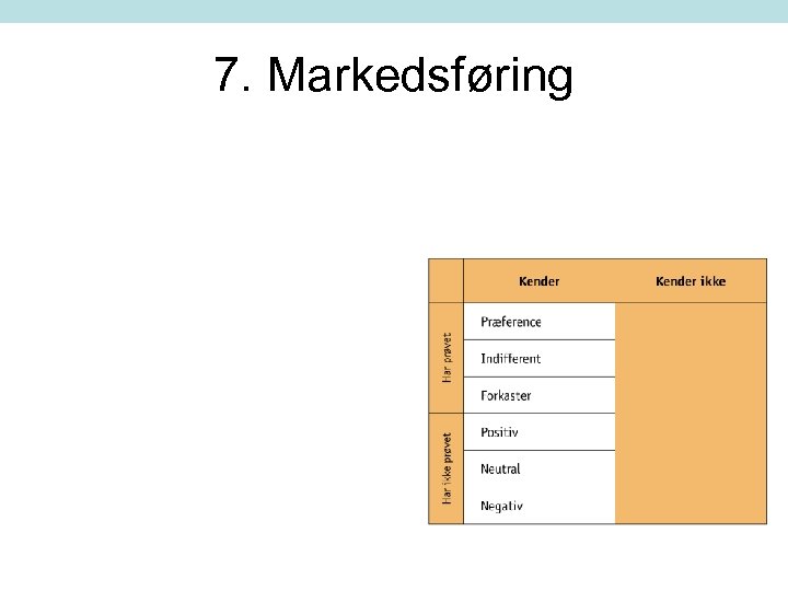 7. Markedsføring 