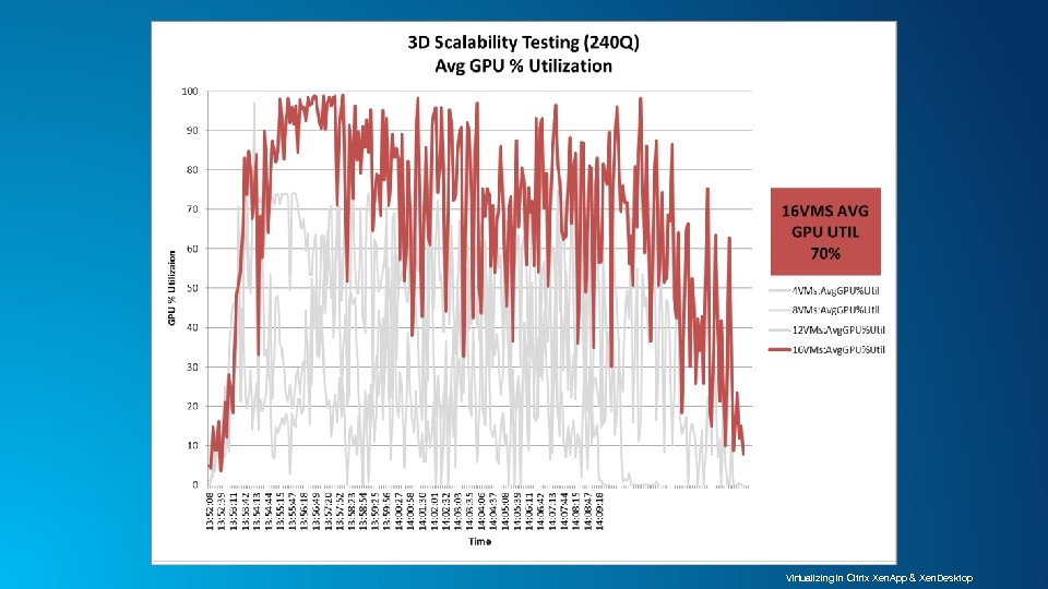 Virtualizing in Citrix Xen. App & Xen. Desktop 