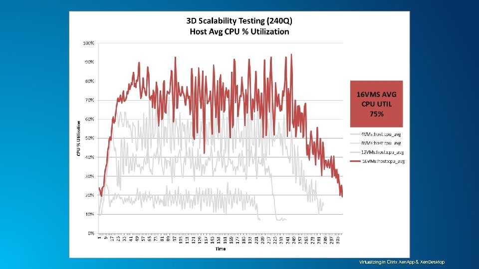 Virtualizing in Citrix Xen. App & Xen. Desktop 